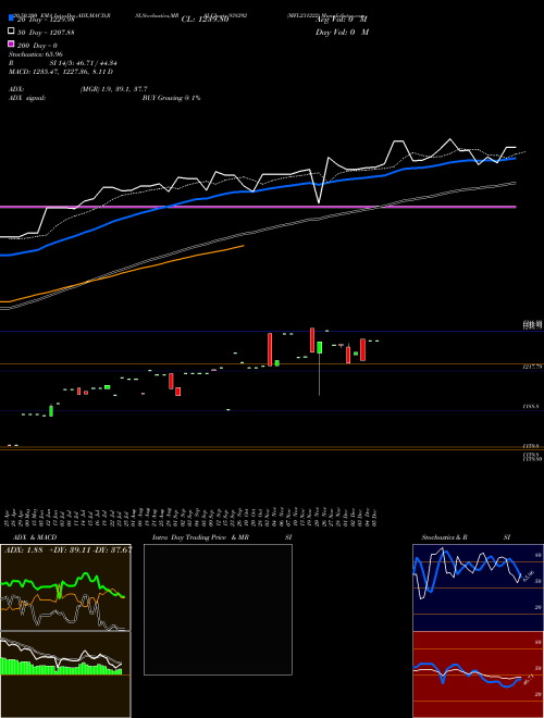 MFL231222 938292 Support Resistance charts MFL231222 938292 BSE
