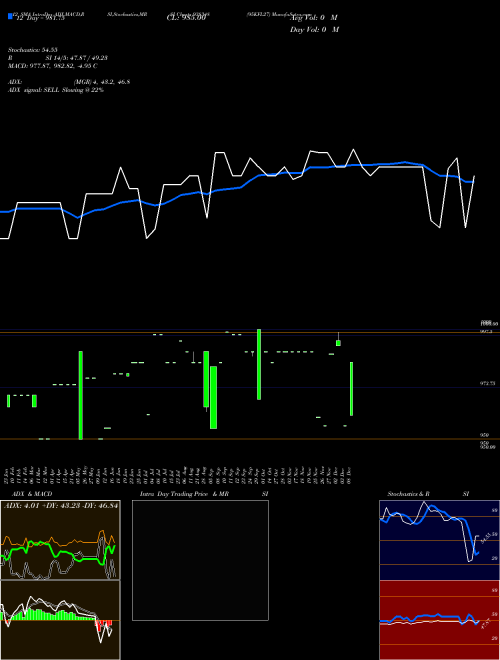 Chart 95kfl27 (938348)  Technical (Analysis) Reports 95kfl27 [