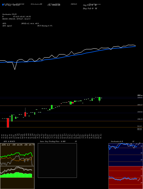 Chart 9efsl25 (938354)  Technical (Analysis) Reports 9efsl25 [