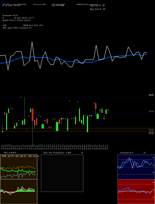 Chart 920efsl26 (938358)  Technical (Analysis) Reports 920efsl26 [