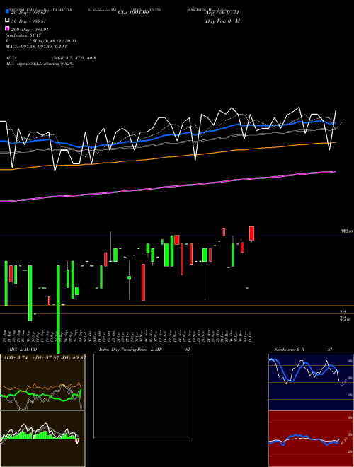 920EFSL26 938358 Support Resistance charts 920EFSL26 938358 BSE