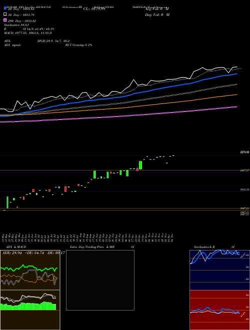 960EFSL26 938360 Support Resistance charts 960EFSL26 938360 BSE