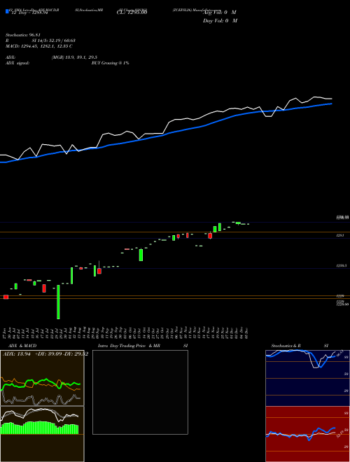 Chart Zcefsl26 (938362)  Technical (Analysis) Reports Zcefsl26 [