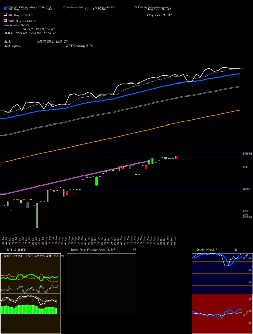 ZCEFSL26 938362 Support Resistance charts ZCEFSL26 938362 BSE