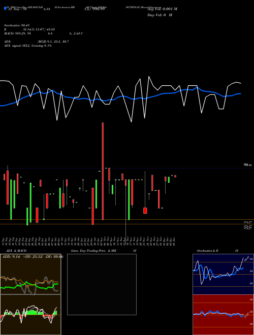 Chart 967efsl28 (938364)  Technical (Analysis) Reports 967efsl28 [