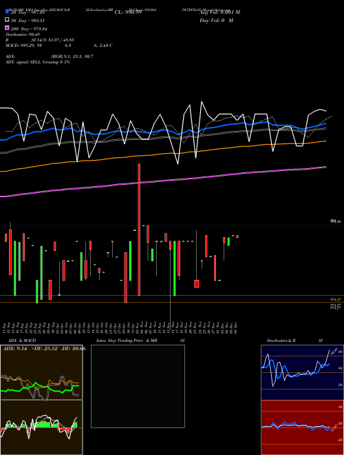 967EFSL28 938364 Support Resistance charts 967EFSL28 938364 BSE