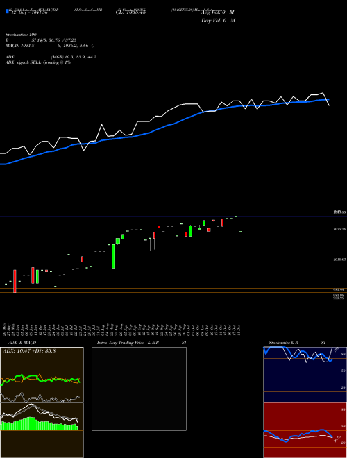 Chart 1010efsl28 (938366)  Technical (Analysis) Reports 1010efsl28 [