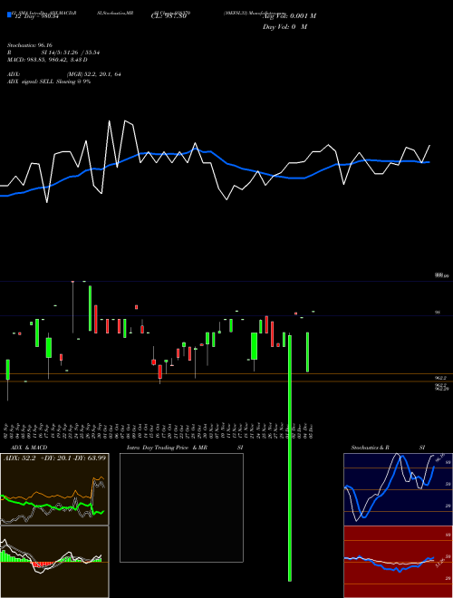 Chart 10efsl33 (938370)  Technical (Analysis) Reports 10efsl33 [