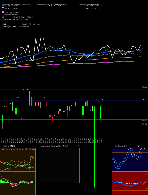 10EFSL33 938370 Support Resistance charts 10EFSL33 938370 BSE