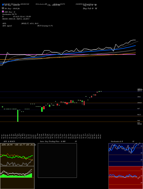 1045EFSL33 938372 Support Resistance charts 1045EFSL33 938372 BSE