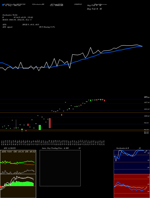 Chart 850iifl25 (938374)  Technical (Analysis) Reports 850iifl25 [