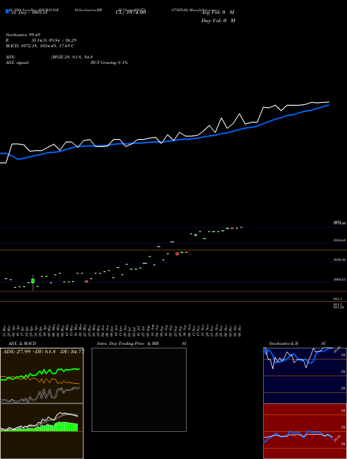 Chart 875ifl26 (938378)  Technical (Analysis) Reports 875ifl26 [