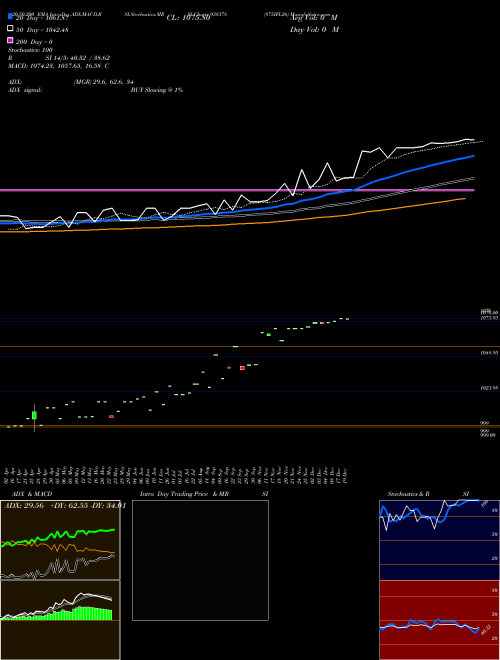 875IFL26 938378 Support Resistance charts 875IFL26 938378 BSE