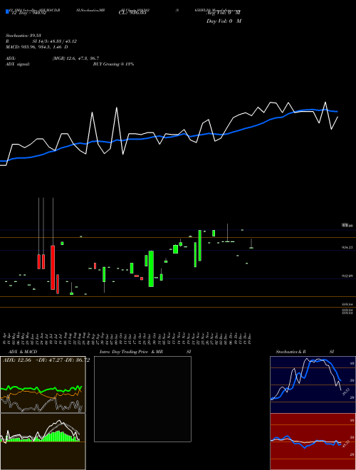 Chart 865iifl28 (938382)  Technical (Analysis) Reports 865iifl28 [