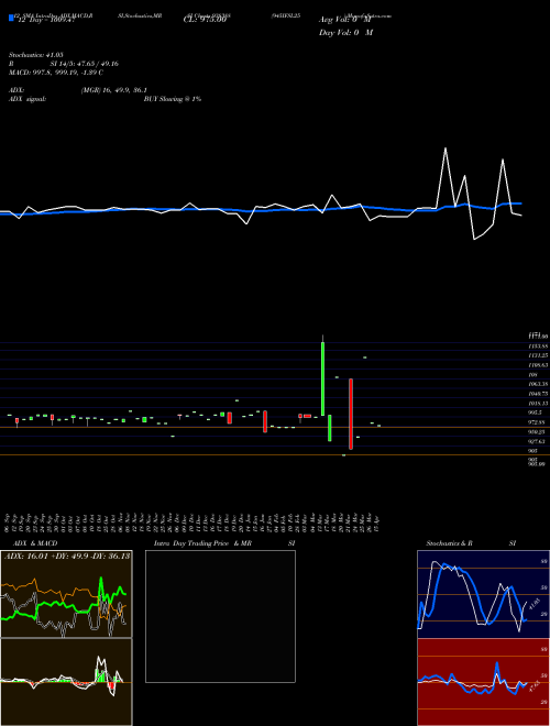 Chart 945ifsl25 (938388)  Technical (Analysis) Reports 945ifsl25 [
