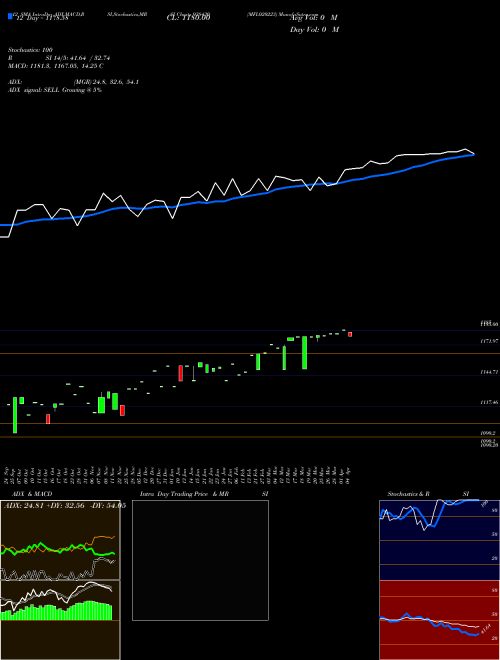 Chart Mfl020223 (938430)  Technical (Analysis) Reports Mfl020223 [