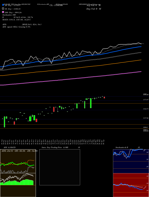 MFL020223 938430 Support Resistance charts MFL020223 938430 BSE