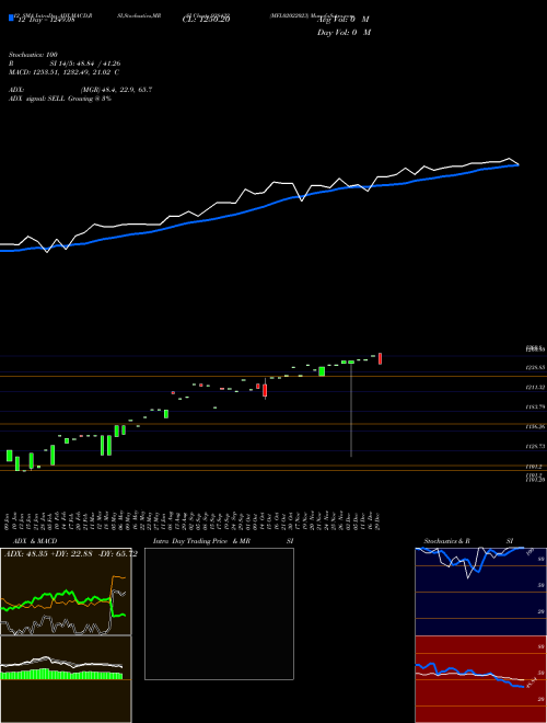 Chart Mfl02022023 (938432)  Technical (Analysis) Reports Mfl02022023 [