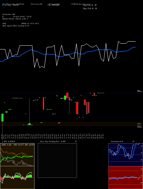Chart 775mfl26 (938434)  Technical (Analysis) Reports 775mfl26 [