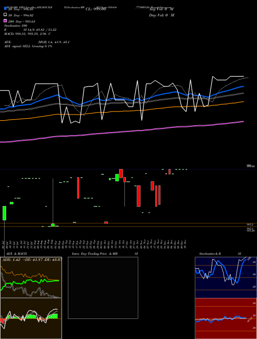 775MFL26 938434 Support Resistance charts 775MFL26 938434 BSE