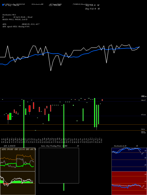 Chart 785mfl28 (938436)  Technical (Analysis) Reports 785mfl28 [