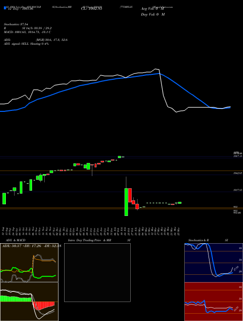 Chart 775mfl25 (938438)  Technical (Analysis) Reports 775mfl25 [