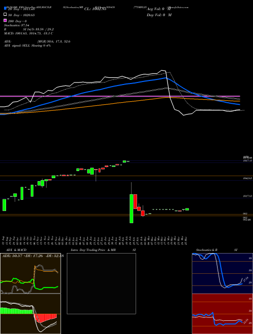 775MFL25 938438 Support Resistance charts 775MFL25 938438 BSE