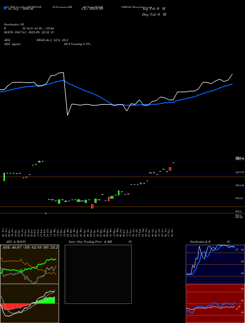 Chart 8mfl26 (938440)  Technical (Analysis) Reports 8mfl26 [
