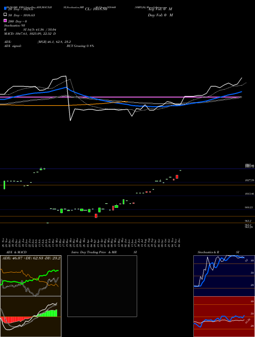 8MFL26 938440 Support Resistance charts 8MFL26 938440 BSE