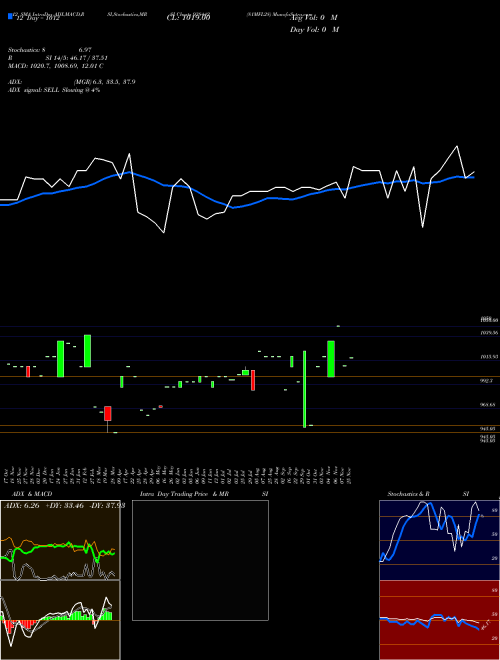 Chart 81mfl28 (938442)  Technical (Analysis) Reports 81mfl28 [