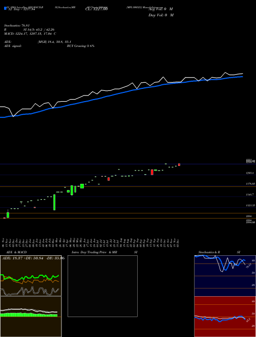 Chart Mfl100323 (938444)  Technical (Analysis) Reports Mfl100323 [