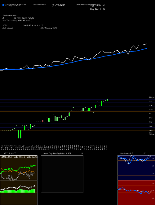 Chart Mfl100323a (938446)  Technical (Analysis) Reports Mfl100323a [