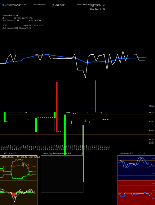 Chart 1050klma28 (938462)  Technical (Analysis) Reports 1050klma28 [