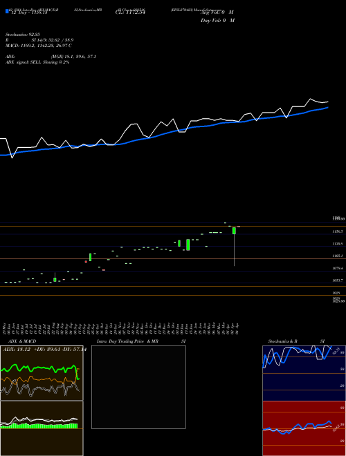 Chart Efsl270423 (938516)  Technical (Analysis) Reports Efsl270423 [