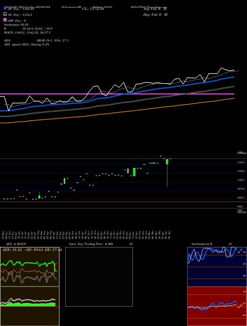 EFSL270423 938516 Support Resistance charts EFSL270423 938516 BSE