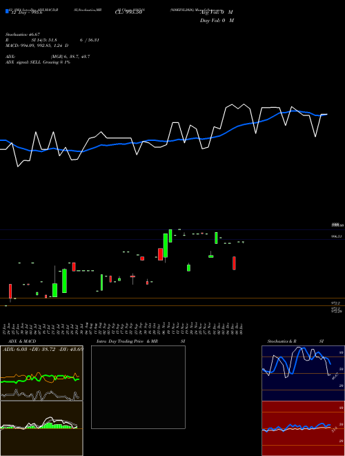 Chart 920efsl2026 (938518)  Technical (Analysis) Reports 920efsl2026 [