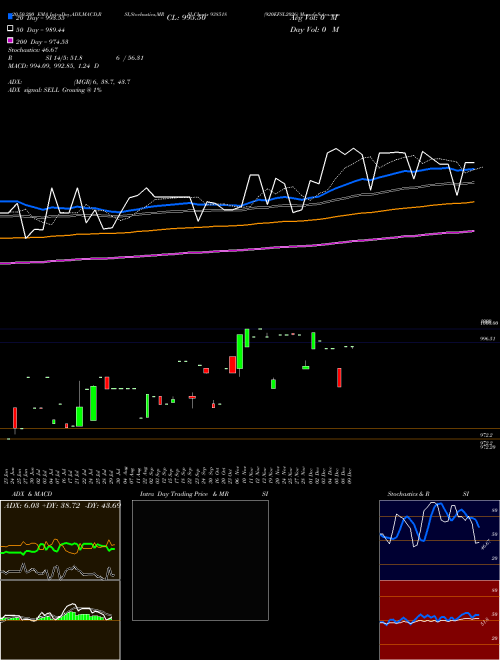 920EFSL2026 938518 Support Resistance charts 920EFSL2026 938518 BSE