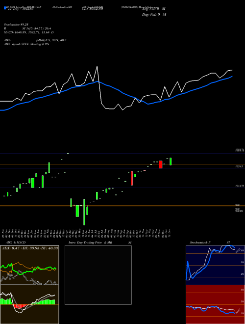 Chart 960efsl2026 (938520)  Technical (Analysis) Reports 960efsl2026 [