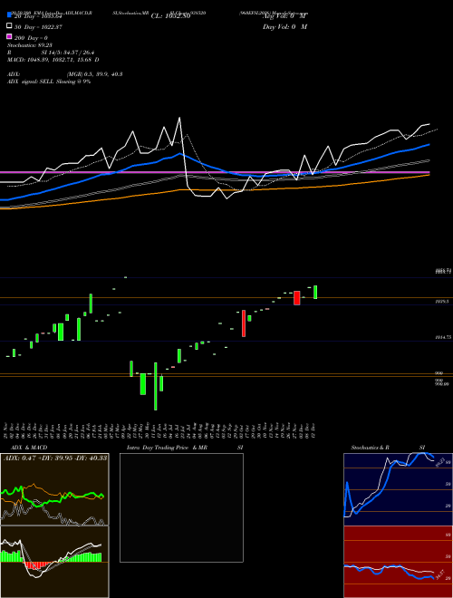960EFSL2026 938520 Support Resistance charts 960EFSL2026 938520 BSE