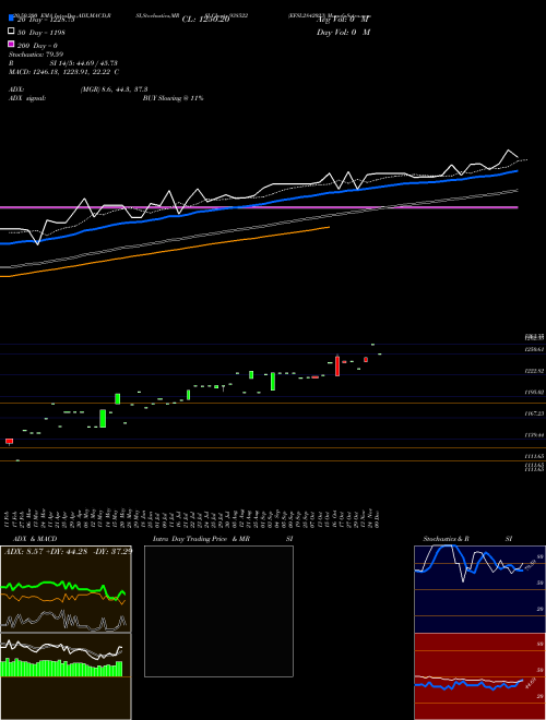 EFSL2842023 938522 Support Resistance charts EFSL2842023 938522 BSE