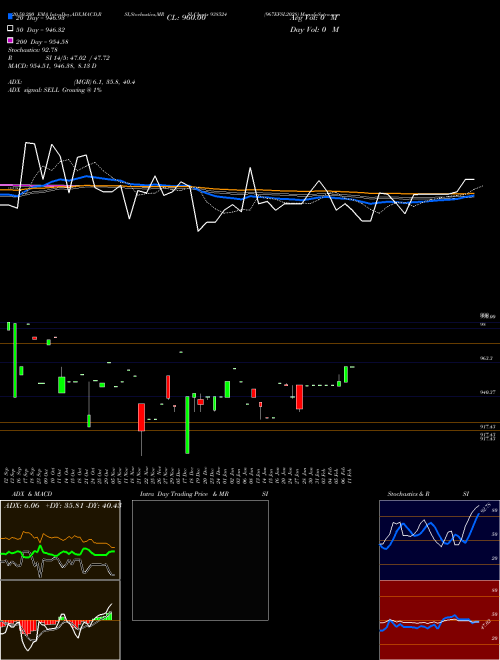 967EFSL2028 938524 Support Resistance charts 967EFSL2028 938524 BSE