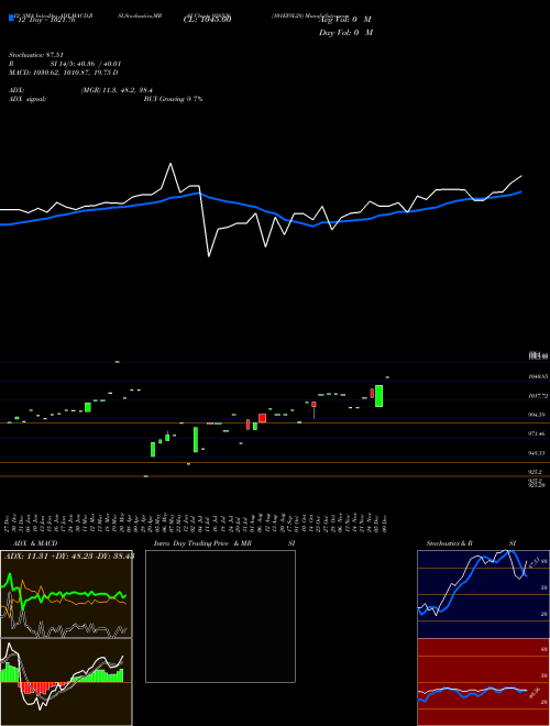 Chart 101efsl28 (938526)  Technical (Analysis) Reports 101efsl28 [
