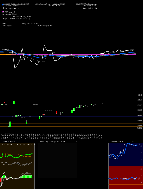 101EFSL28 938526 Support Resistance charts 101EFSL28 938526 BSE