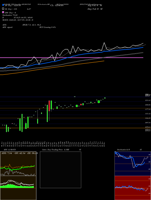 EFSL27423 938528 Support Resistance charts EFSL27423 938528 BSE