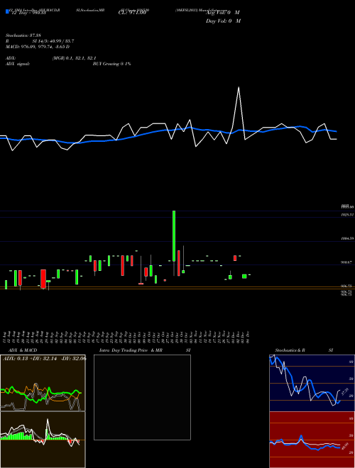 Chart 10efsl2033 (938530)  Technical (Analysis) Reports 10efsl2033 [