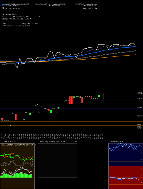 1045EFSL33A 938532 Support Resistance charts 1045EFSL33A 938532 BSE