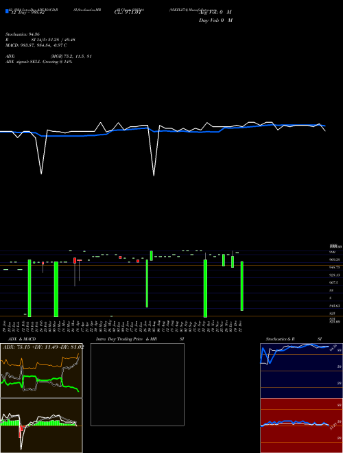 Chart 95kfl27a (938544)  Technical (Analysis) Reports 95kfl27a [