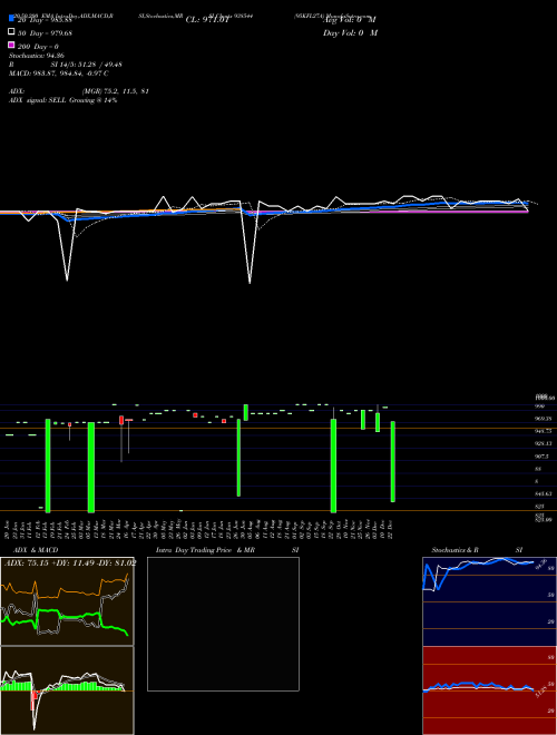 95KFL27A 938544 Support Resistance charts 95KFL27A 938544 BSE