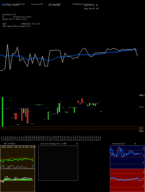 Chart 775mfl2026 (938550)  Technical (Analysis) Reports 775mfl2026 [