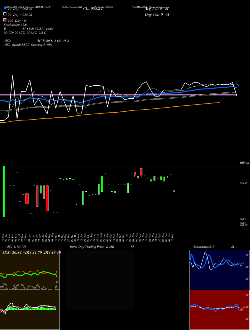775MFL2026 938550 Support Resistance charts 775MFL2026 938550 BSE
